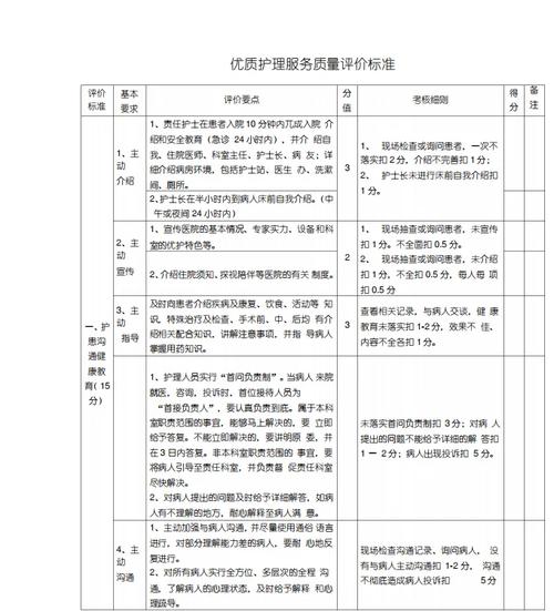 护理教育评价功能具体指哪些？-图2