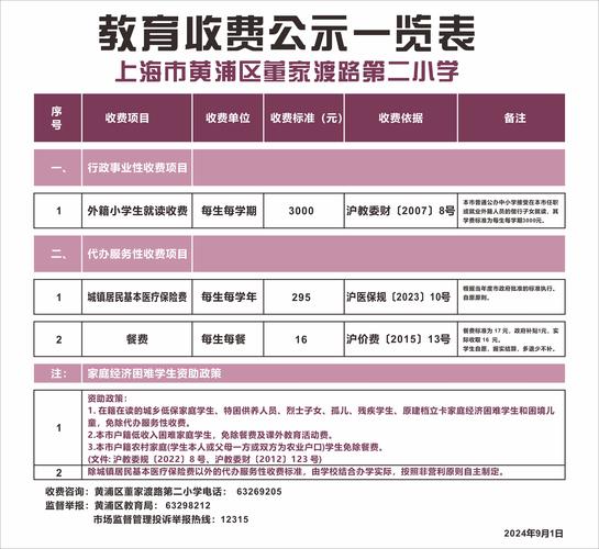 小学教育收费检查查出啥问题？-图1