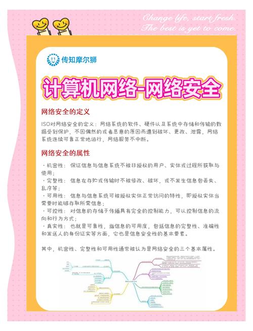 网络信息安全参考文献有哪些核心方向？-图1