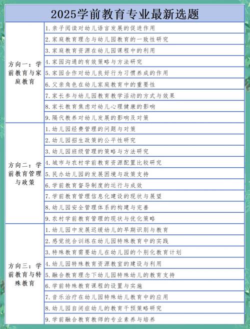 学前毕业论文选题，如何确定研究价值与创新点？-图2