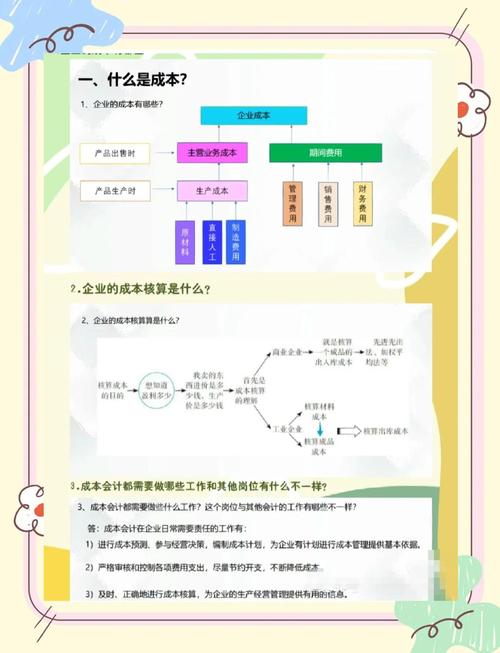 成本控制研究对学术与实践有何价值？-图3