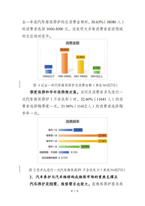 汽车售后服务问题究竟该如何优化？-图2