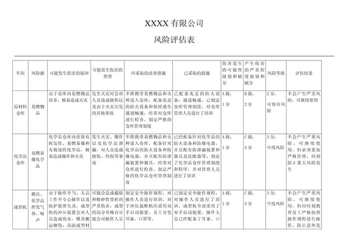 安全风险评估参考文献有哪些？-图3