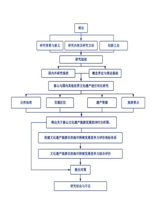 开放教育研究审稿流程具体是怎样的？-图2