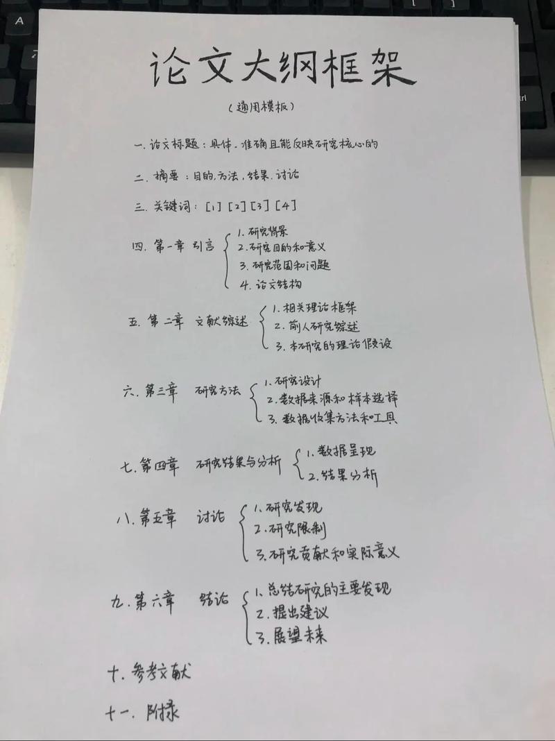 教育专业论文提纲模板-图1