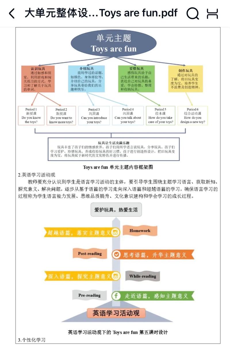 外国教学方式研究现状如何?-图2 外国教学方式研究现状如何?-图2