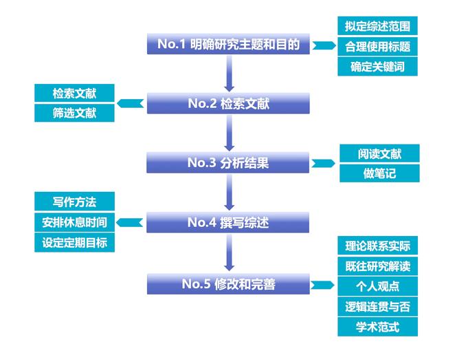 文献研究法的作用有哪些?-图1 文献研究法的作用有哪些?-图1