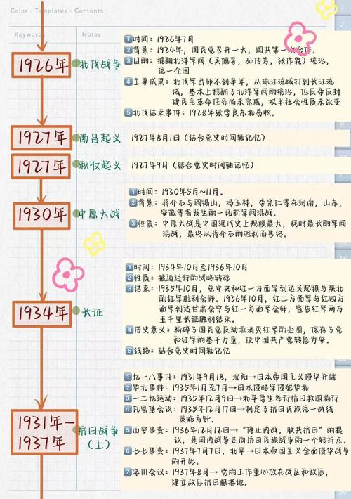 近代史研究审稿周期一般要多久？-图1