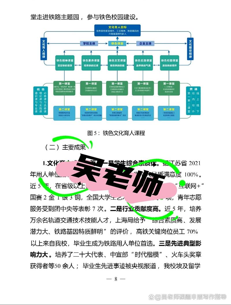 高校文化育人现状如何？成效与挑战何在？-图2