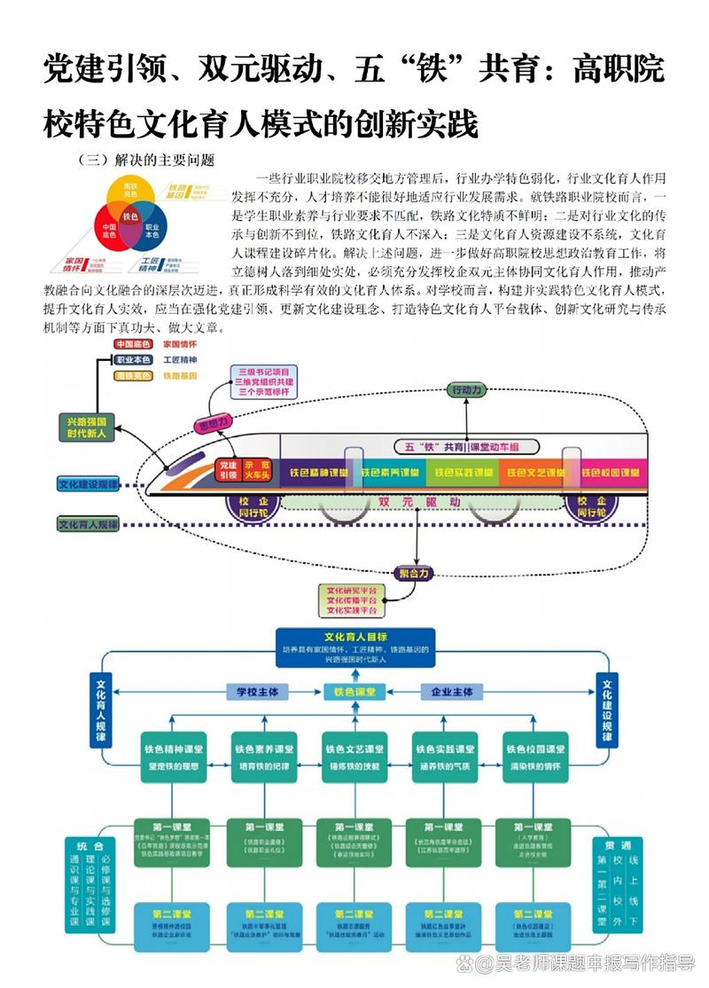 高校文化育人现状如何？成效与挑战何在？-图1