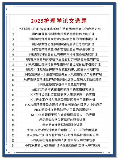 护理研究选题的来源有-图1