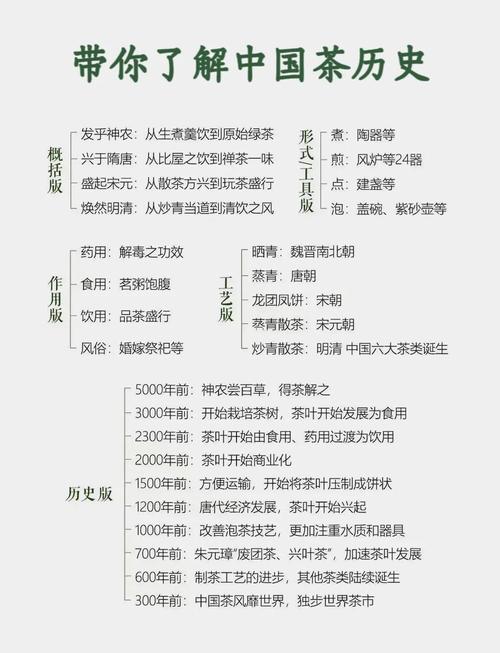 个人研究茶的过程有哪些关键发现?-图1 个人研究茶的过程有哪些关键发现?-图1
