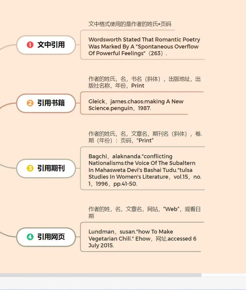 MLA格式参考文献模板具体怎么用？-图2