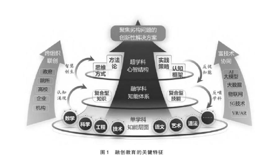 创新教育方式如何破解现实难题？-图1