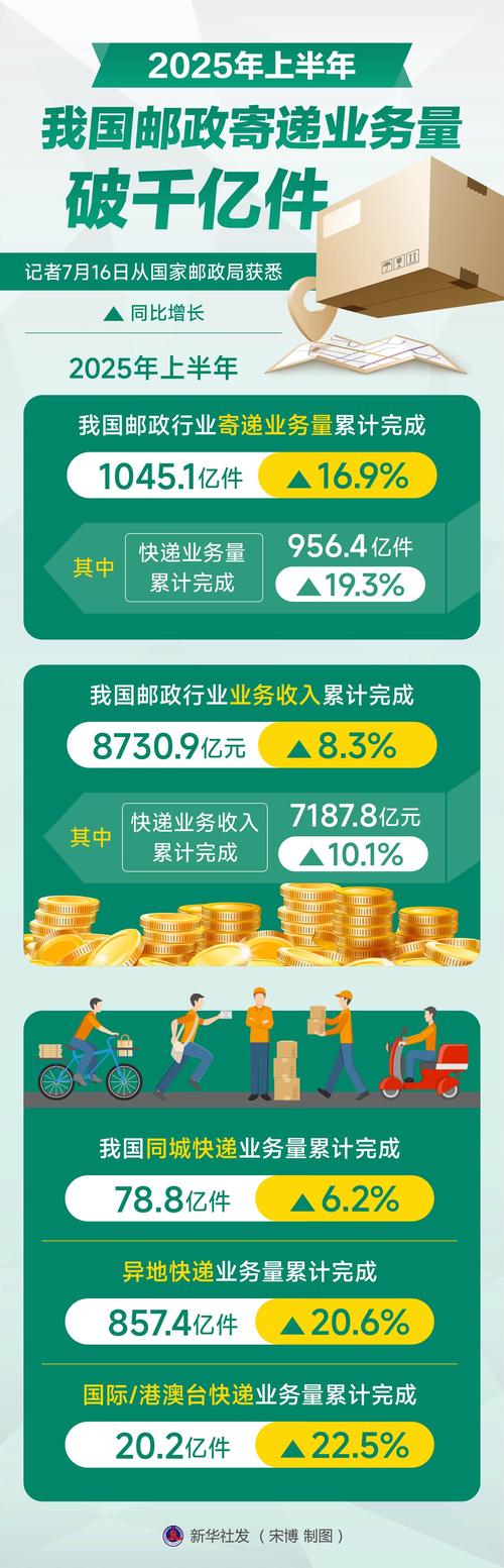 2025年快递参考文献有哪些新方向？-图3