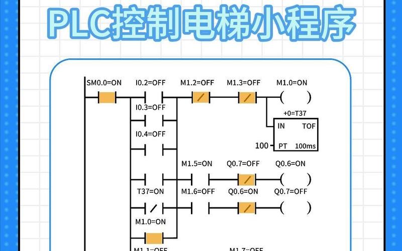 哪些文献可参考PLC电梯设计？-图3