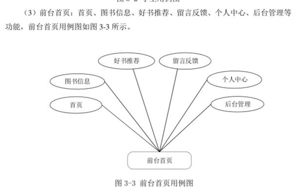 系统设计原则的核心参考文献有哪些？-图3