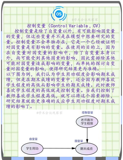 论文研究变量如何规范撰写？-图1