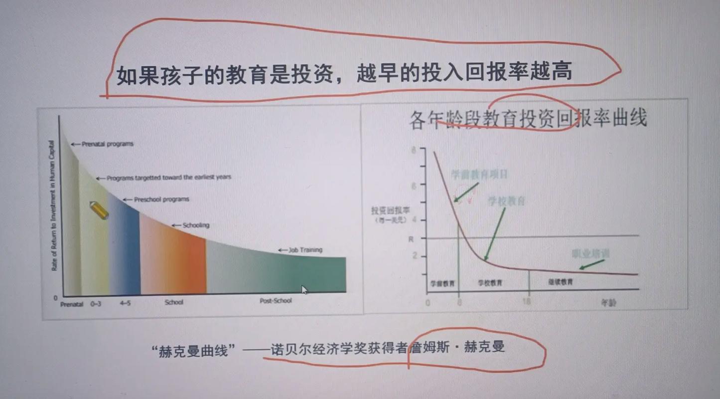 教育投入不足如何制约教育发展？-图1