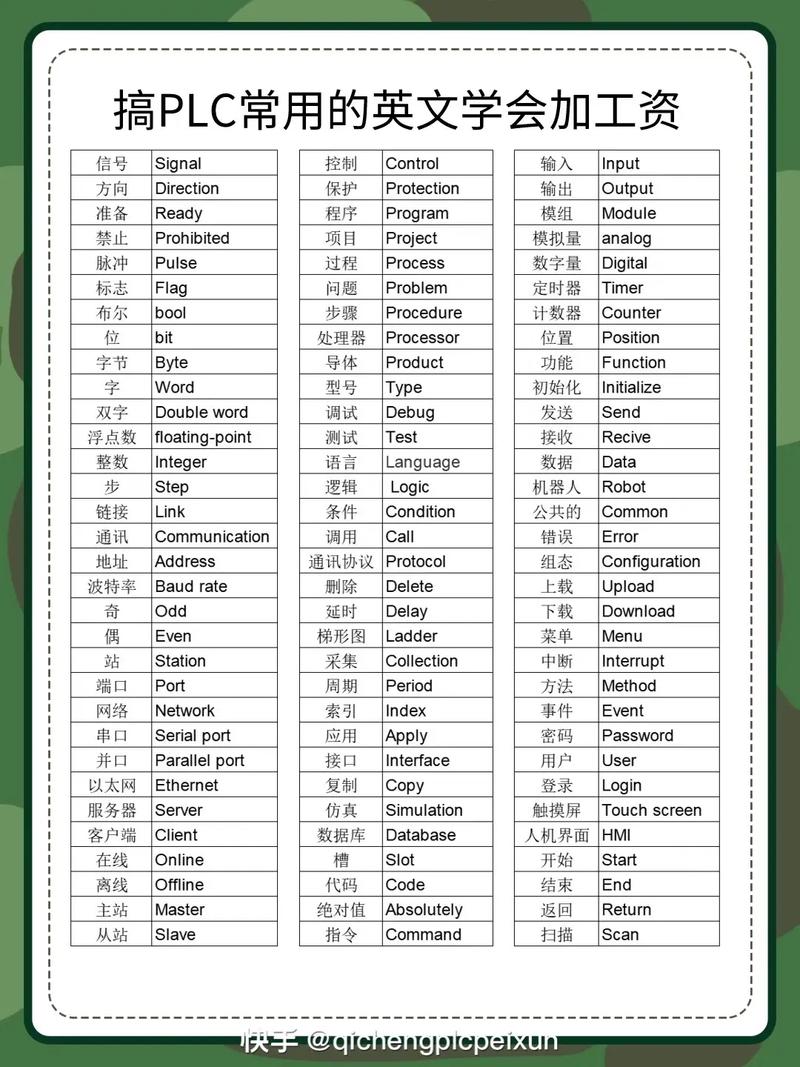 有关plc英语参考文献-图1