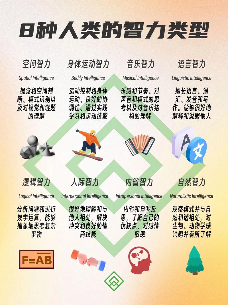 如何培养智力教育心理？关键方法是什么？-图1