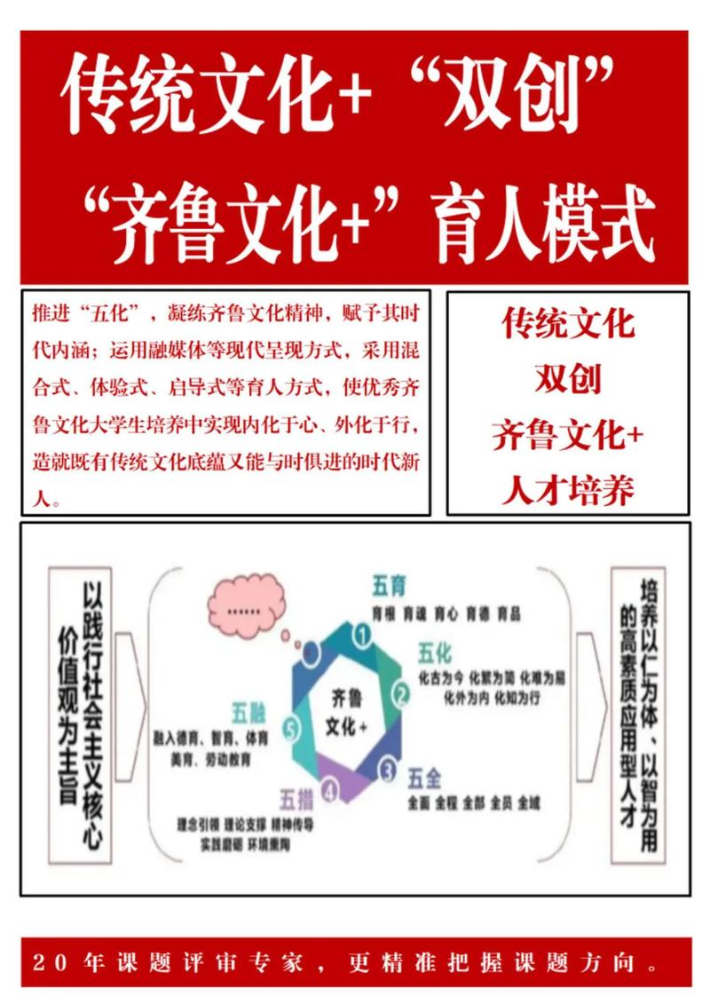 民族文化培训途径有哪些有效选择？-图3