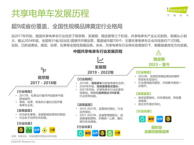 国内共享经济研究综述，现状、挑战与未来方向如何？-图3