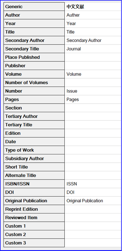 中文参考文献用etal是否规范？-图2