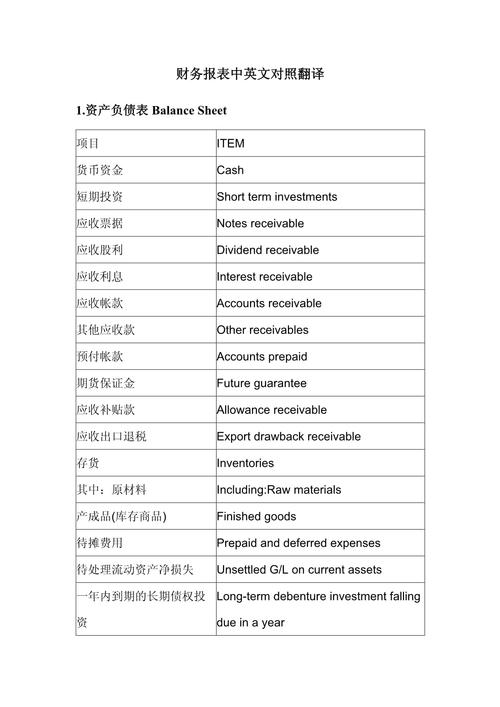 会计英文参考文献标题有哪些规范？-图1