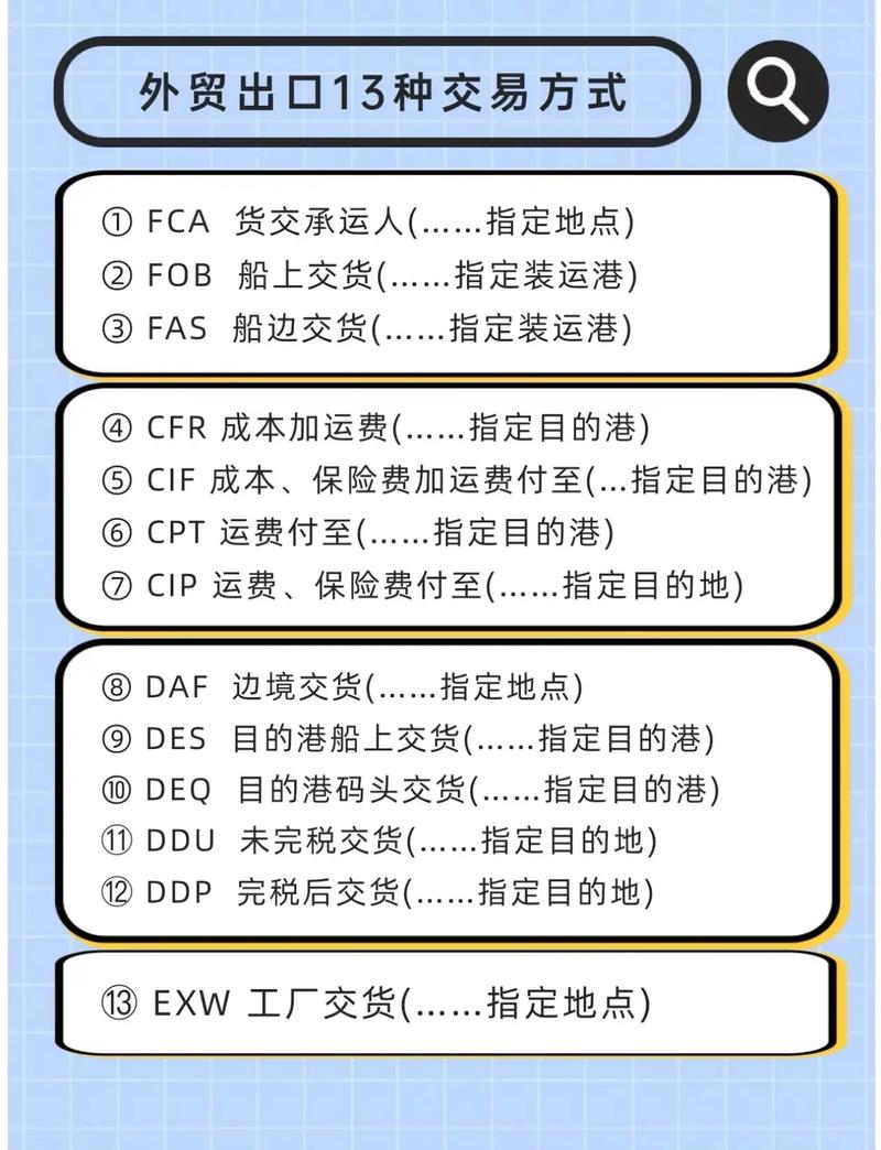 出口贸易结算方式如何选择？-图1