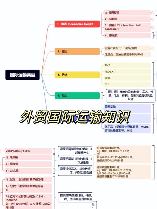 出口贸易结算方式如何选择？-图3