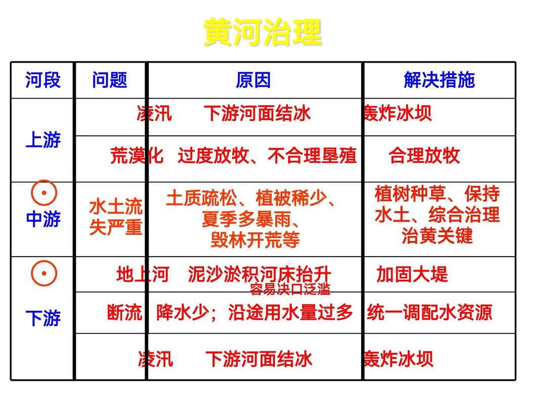 黄河治理研究，如何破解千年难题？-图1