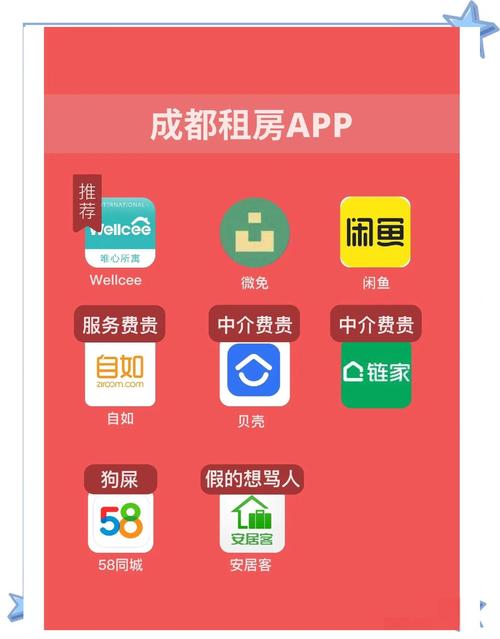 租房app设计有哪些核心参考文献？-图2