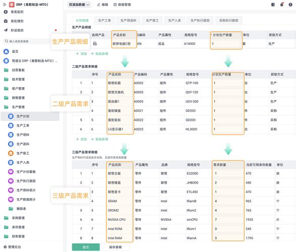 ERP应用参考文献有哪些核心内容？-图3