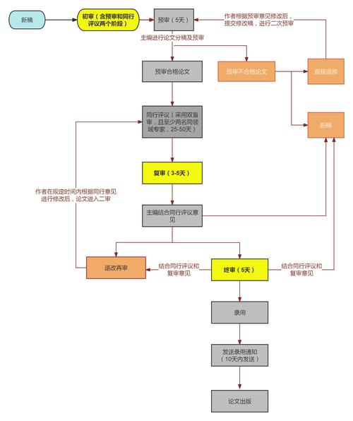 社会保障研究审稿流程具体是怎样的？-图1