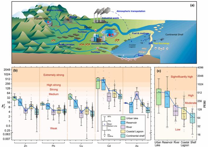 外国文献水资源研究有何新发现？-图2