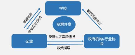 政府校企合作模式如何有效落地？-图2