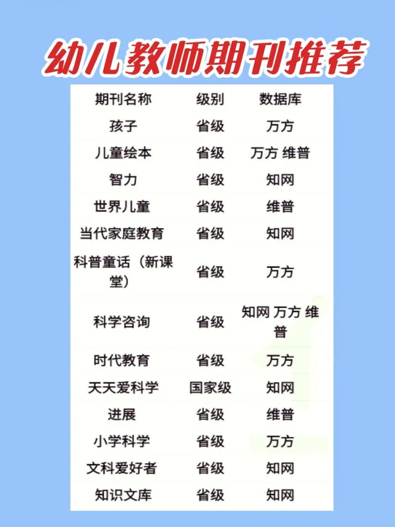 学前教育杂志代发是否正规可靠？-图1