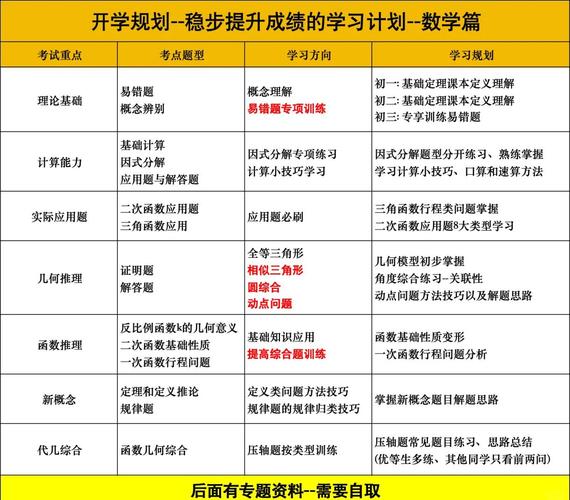 数学学困生的研究目标-图1