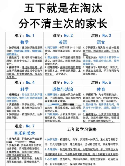 数学学困生的研究目标-图2