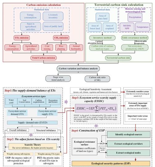 SSM框架论文参考文献有哪些？-图2