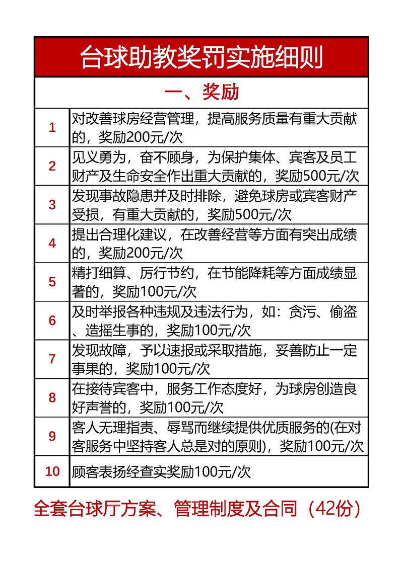奖罚激励制度参考文献有哪些？-图3