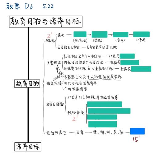 国内教学目标研究有何新进展？-图3