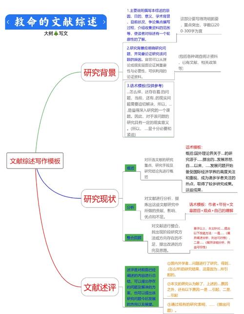 文献综述参考文献1标注规范是什么？-图3