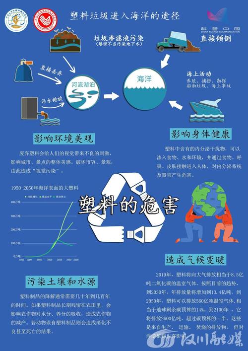 如何有效防治白色污染？-图2