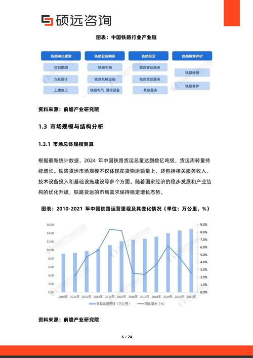 铁路服务质量研究现状如何？-图1
