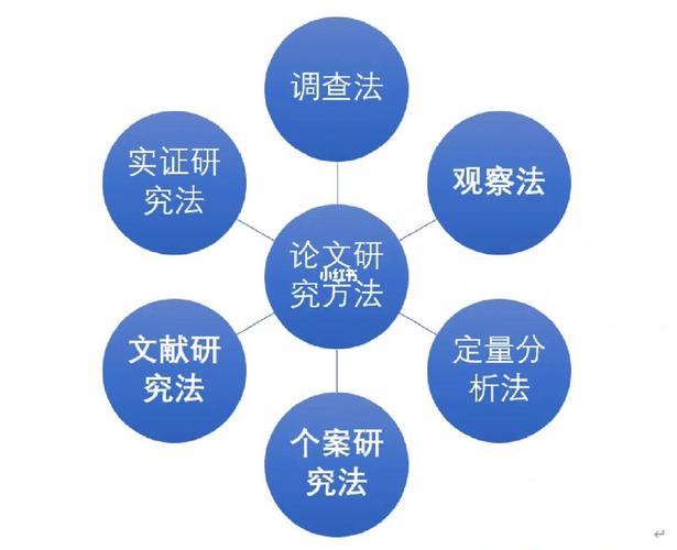 多案例研究方法好在哪？-图3