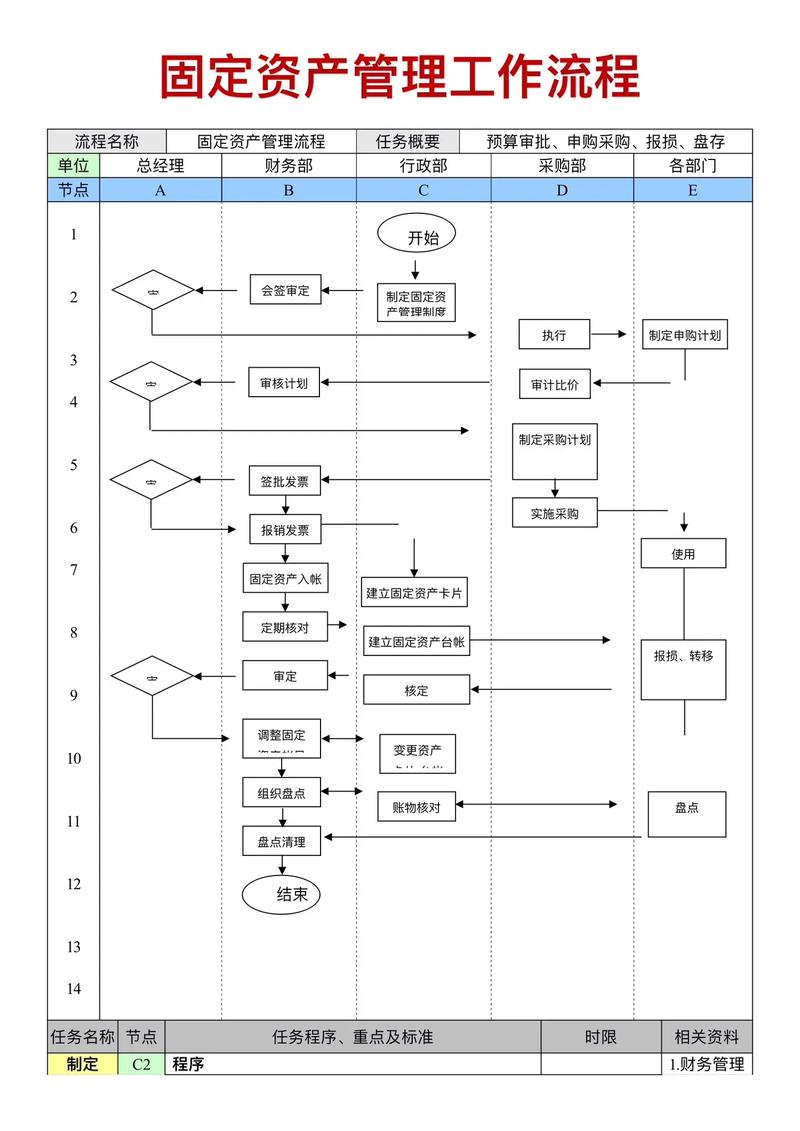公司固定资产管理如何优化?-图2 公司固定资产管理如何优化?-图2