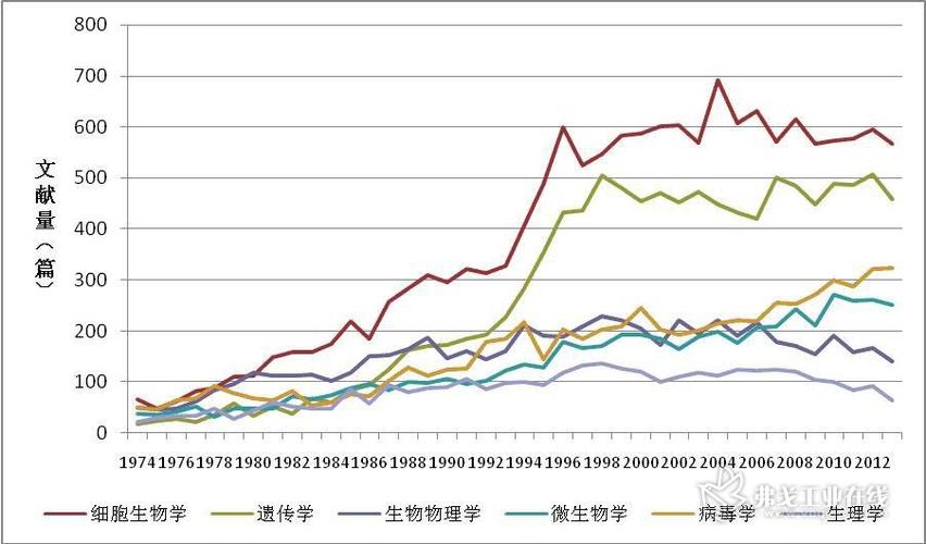 经济研究文献重复率为何受关注?-图3 经济研究文献重复率为何受关注?-图3