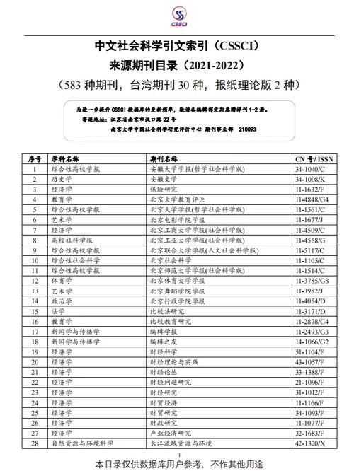 CSSCI来源参考文献如何规范引用？-图3
